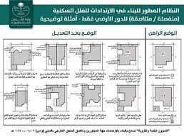 ومن جانبها، قامت اللائحة التنفيذية لنظام تطبيق كود البناء السعودي، بالعمل على تحديد مهام الجهات ذات العلاقة في ممارسة مهماتها واختصاصاتها، من خلال Ø´Ø±ÙˆØ· Ø§Ù„Ø¨Ù†Ø§Ø¡ Ø¹Ù„Ù‰ Ø§Ù„ØµØ§Ù…Øª
