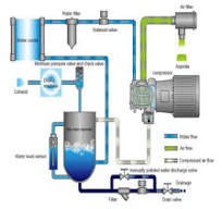 Water-injected Oil-free VS Dry Oil-free Screw Air Compressor ...