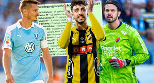 Kalmar fotbollförening, more commonly known as kalmar ff, is a swedish professional football club based in kalmar. Sammanstallning Sa Manga Egna Spelare Hade Alla Allsvenska Lag 2019