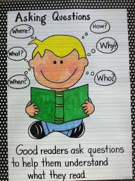 Question Anchor Chart Kindergarten Anchor Charts