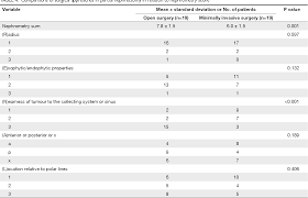 For education & research purpose only. Table 4 From How Can The R E N A L Nephrometry Scoring System Aid Management Of A Solid Renal Mass Semantic Scholar