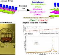 A polymeric piezoelectric MEMS accelerometer with high ...