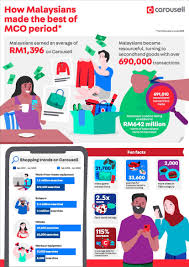 So, moving on, choosing c generates three more options. Carousell Malaysia Steps Up During Covid 19