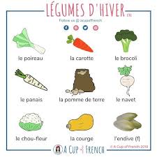 Blog Franzosischer Wortschatz Gemuse Auf Franzosisch 1 Auf Blog Francaise Franzosisch Fran Learn French French Language Lessons Teaching French
