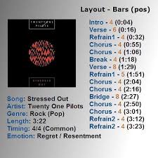 Understanding Song Structure Lyric Structure Lyric Writing Lessons Songs What Is Song Music Sing