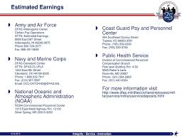 Military Service Credit Ppt Download
