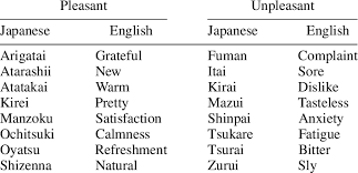 Maybe you would like to learn more about one of these? Words Used In Study 1 Word Meaning Download Table