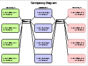 Native Americans Comparison Diagram Project