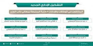 وزير يمني يكشف هوية الصواريخ التي ضربت مطار عدن. Ø§Ø®Ø± Ø§Ø®Ø¨Ø§Ø± Ø§Ù„Ø³Ø¹ÙˆØ¯ÙŠØ© Ø§Ù„ÙŠÙˆÙ… ÙˆØ²ÙŠØ± Ø§Ù„ØªØ¹Ù„ÙŠÙ… ÙŠØµØ¯Ø± Ù‚Ø±Ø§Ø±Ø§Øª ØªØ¶Ù…Ù†Øª ØªØ¹ÙŠÙŠÙ† Ù†Ø³Ø§Ø¡ Ù‚ÙŠØ§Ø¯ÙŠØ§Øª ÙÙŠ Ø§Ù„ÙˆØ²Ø§Ø±Ø© Ù„Ø£ÙˆÙ„ Ù…Ø±Ø©