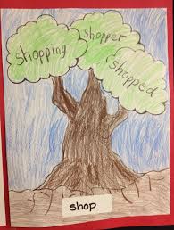 Root Words 1st Grade Root Words Classroom Language Learn To Read