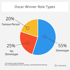 The Oscars Is More Racist Than You Think Interactive