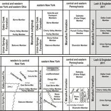 A Comparison Of Marcellus Outcrop Stratigraphy In New York