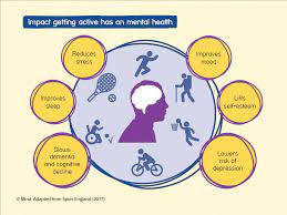 Sport Exercise For Wellbeing Horsham Joggers