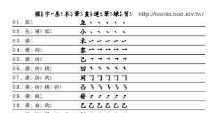 國字基本筆畫運筆練習 pdf sheet music learning