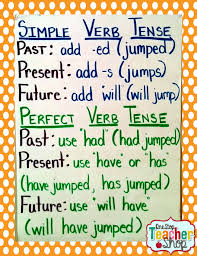 My Not So Pinteresty Anchor Charts Verb Tenses Grammar