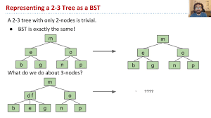 Left Leaning Red Black Trees Cse 373