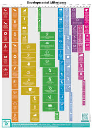 developmental milestones chart the therapy spot