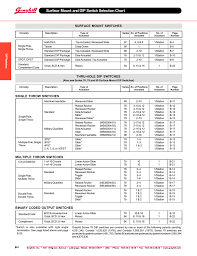 surface mount and dip switch selection chart