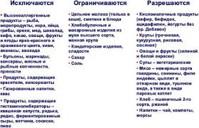 что можно есть кормящей маме от 0 до 3 месяцев Chto Mozhno Kushat Kormyashej Mame V Pervyj Mesyac Posle Rodov Tablica