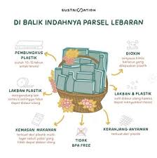 Secara resmi, pemerintah memutuskan untuk melarang aktivitas mudik pada lebaran tahun 2021. Peningkatan Sampah Di Bulan Puasa Lebaran 2021 Sustaination