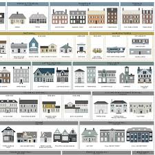 Prints Pop Chart American Houses House House Styles