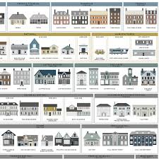 prints pop chart american houses house house styles