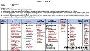Bapak dan ibu bisa mendapatkan keduanya secara gratis. Silabus Pjok Kelas 1 Semester 2 K13 Tahun 2021 Websiteedukasi Com