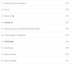 For your search query together ne yo cover mp3 we have found 1000000 songs matching your query but showing only top 20 results. Ne Yo Reveals Good Man Album Cover Art Tracklist Release Date