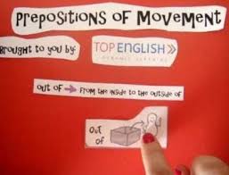 Check spelling or type a new query. Pengertian Contoh Dan 10 Jenis Preposition Of Movement Dalam Bahasa Inggris