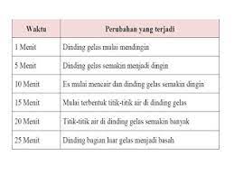 We did not find results for: Masih Ingatkah Kamu Apa Itu Undangan Setengah Resmi Kunci Jawaban Tema 7 Kelas 5 Halaman 191 Halaman All Tribun Padang