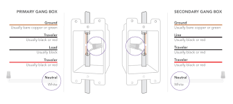 A two gang metal switch box consists of two single gang boxes that have had one side removed and then connected together. Installing Wall Switch 3 And 4 Way Customer Support