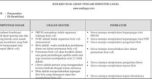 Soal bola voli yang kami bagikan berbentuk soal pilihan ganda /pilgan (multiple choice).ada 50 soal pilihan ganda yang bisa pembaca pilih sesuai dengan kebutuhan pembaca. Contoh Soal Uts Penjas Kelas 9 Semester 1