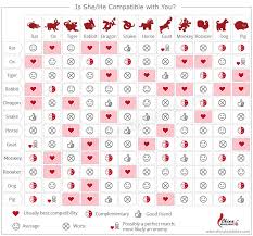 Chinese Zodiac Love Compatibility Is His Her Sign Right