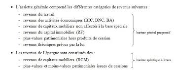 .revenus de 2015 > simulateur de l'impôt 2015 sur les revenus de 2014 > simulateur de. Espagne Fiscalite Du Pays Ambassade De France En Espagne Embajada De Francia En Espana