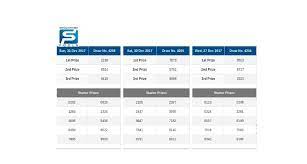 Singapore Pools 4d Results 31st December 2017 Singaporepools 4dresults Singapore4d Lottery Lottery Games Singapore 3 1