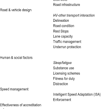 3 Topic Structure And Examples Of Subject Matter Download Table