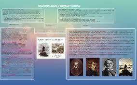 Esto incluye, dependiendo de la manera particular de la práctica, la lengua, la raza, la cultura, la religión y las costumbres. Nacionalismo Y Romanticismo By Lydia Rivas Centella On Prezi Next