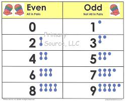 Even Odd Numbers Version 1 Of 2 Steemit