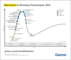 Blockchain Past Peak In Gartner Hype Cycle Ledger Insights