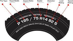 No purchase required, not good with any other offer. What Your Tire Size And Number Say