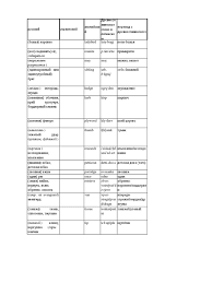 Laman vle frog sekolah kebangsaan seksyen 7 shah alam. Rus En 3936807 Edinuyy Slovar