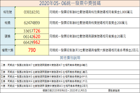Find latest and old versions. ç™¼ç¥¨å°èµ·ä¾† 2020å¹´05 06æœˆçµ±ä¸€ç™¼ç¥¨ä¸­çŽè™Ÿç¢¼ Yahooå¥‡æ'©æ—…éŠ