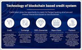 Many traditional banks are hesitant to get involved in cryptocurrency until the regulatory landscape is clearer. The Cryptobank Based Mobile Phone As A Revolution Of Banking Googlified Com