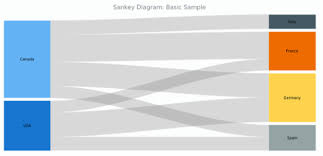Sankey Diagram Basic Charts Anychart Documentation