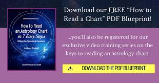 Beyond The Horoscope Whats An Astrology Chart