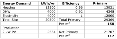 Insignia ns r2000 home stereo audio digital am fm receiver specs: The Passive House Passivhaus Standard Bldg Sci Corp