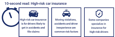 We did not find results for: High Risk Car Insurance Is It For You