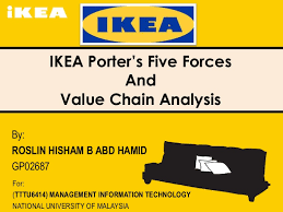 Porter has identified five competitive forces that shape every industry and every market. Ikea Porter S Five Forces And Value Chain Analysis