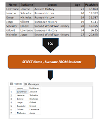 Learn To Write Basic Sql Queries