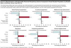 The Racial Disparities In School Discipline In 4 Charts Vox